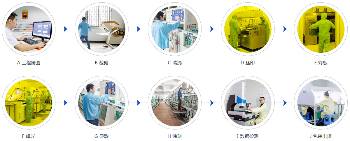 鑫海森加工流程 鑫海森加工流程